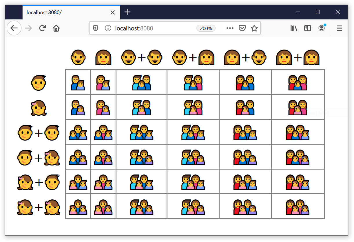 Matrix of emoji families