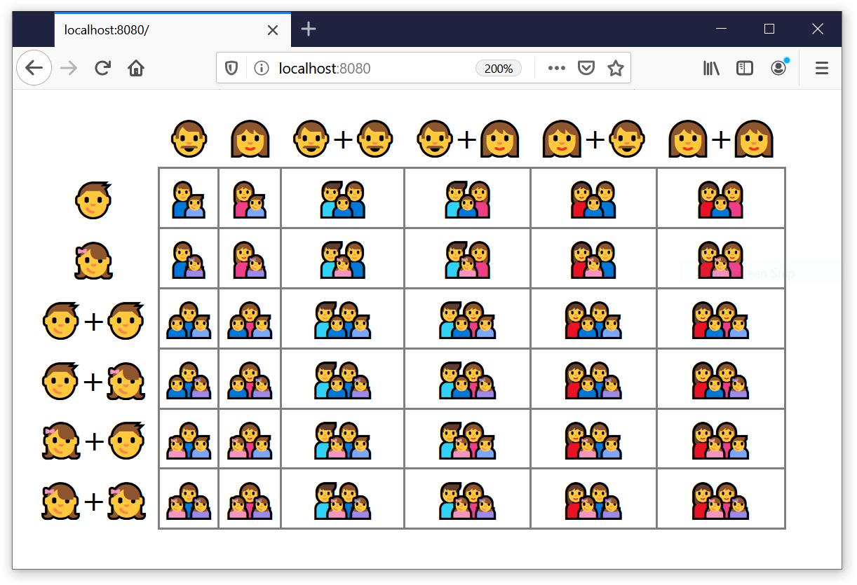 The existing hand emojis according to unicode 12.0