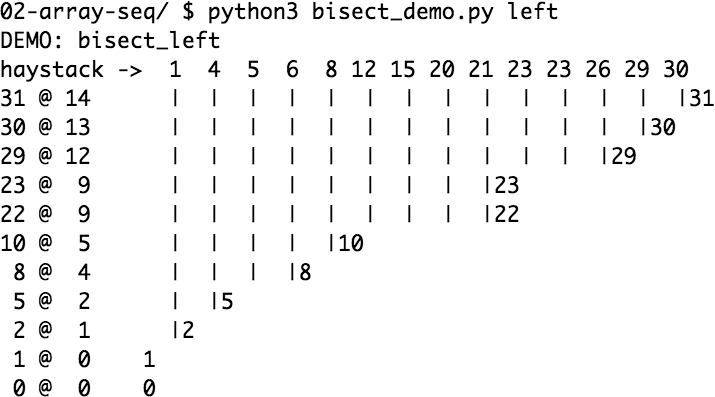 Output of `bisect_demo.py` running `bisect_left`.